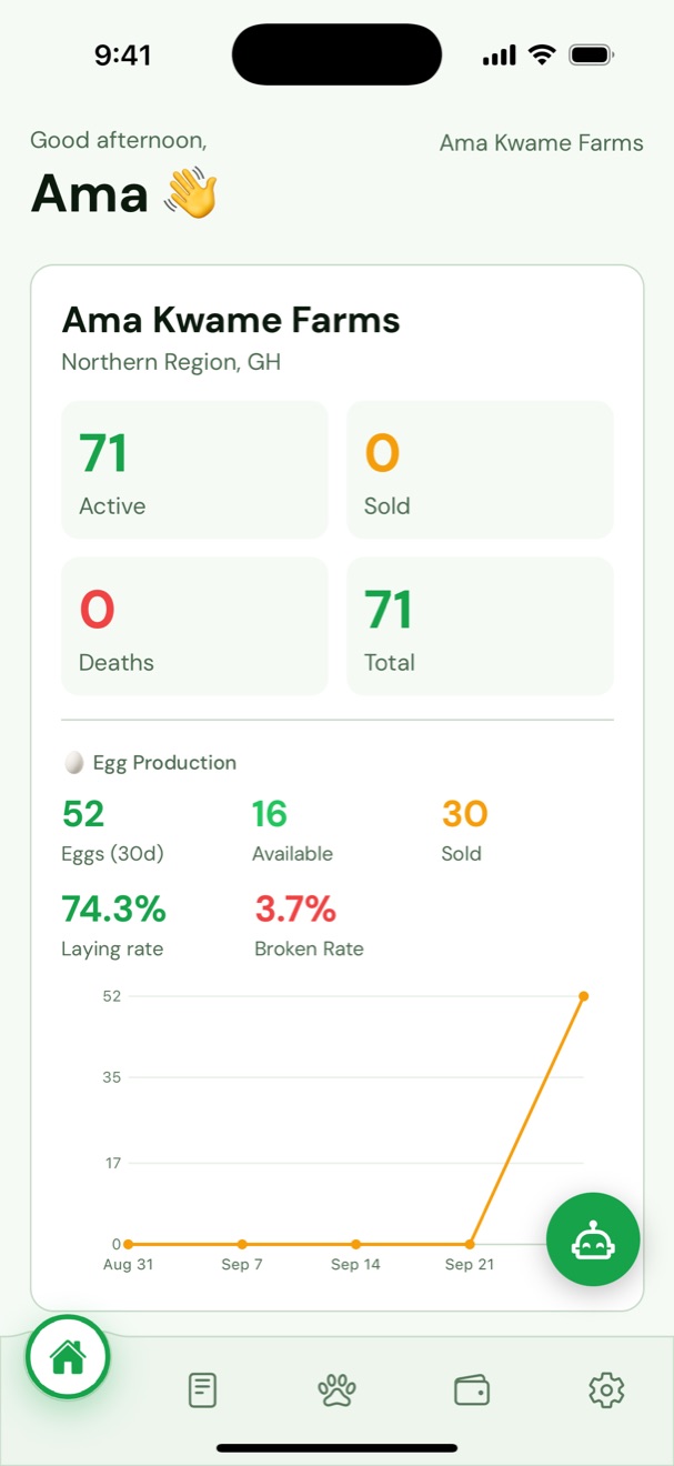 LiveStack farm dashboard showing active animals, sales, deaths and egg production